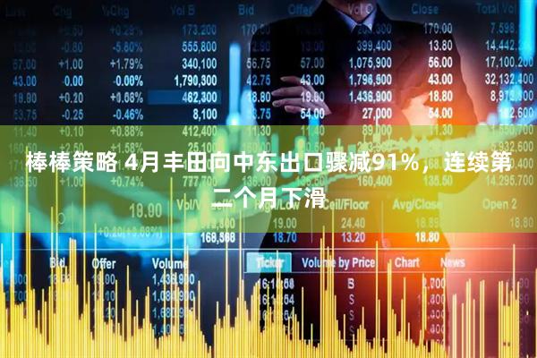 棒棒策略 4月丰田向中东出口骤减91%，连续第二个月下滑